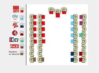 Quin serà el procés per configurar el futur Ajuntament?