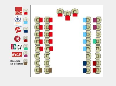 Quin serà el procés per configurar el futur Ajuntament?