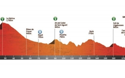 Perfil de l'etapa amb final a Sabadell | Volta a Catalunya